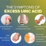 യൂറിക് ആസിഡ് എന്ന വില്ലന്‍.എന്താണ് യൂറിക് ആസിഡ് ?